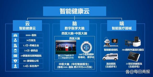 全球医疗行业聚焦数字化创新