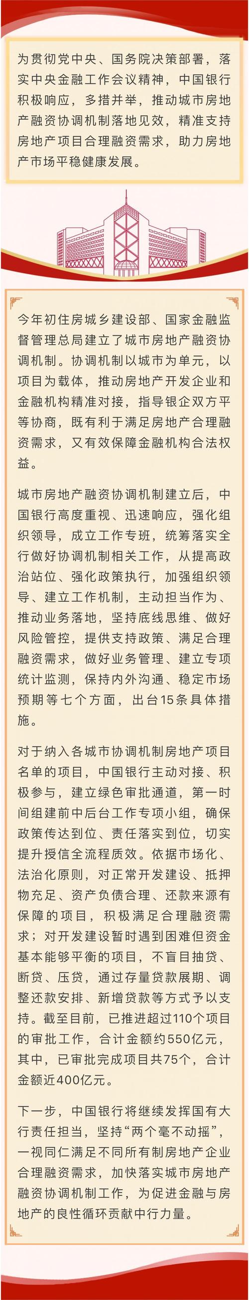 276个城市已建立城市房地产融资协调机制