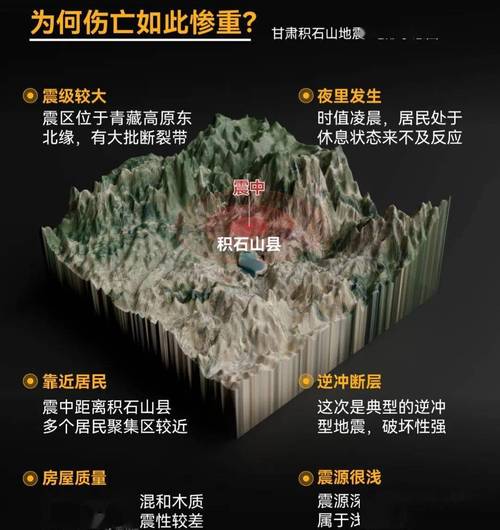 积石山6.2级地震已造成甘肃农牧渔业直接经济损失5.32亿元