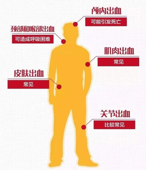 血友病患者为何被称作“玻璃人”?