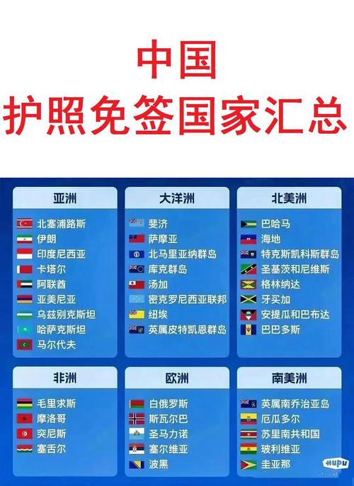 哪些国家对中国公民免签?