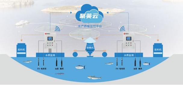 儋州一渔业产业园实现科学育种、智慧化养殖、产销对接
