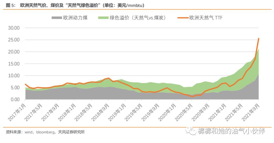 挪威因故障暂停向英国供气 欧洲天然气一度涨价11%