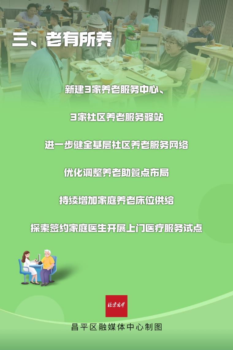 北京2024年将重点办好34项民生实事 涵盖教育、医疗、养老、交通、住房等多个领域 北京市3岁以下普惠托位将增一万个