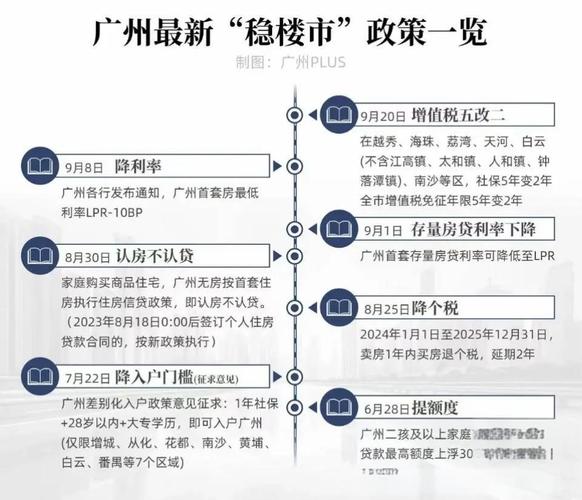 楼市新政“四箭齐发” 广州楼市发生了什么变化?