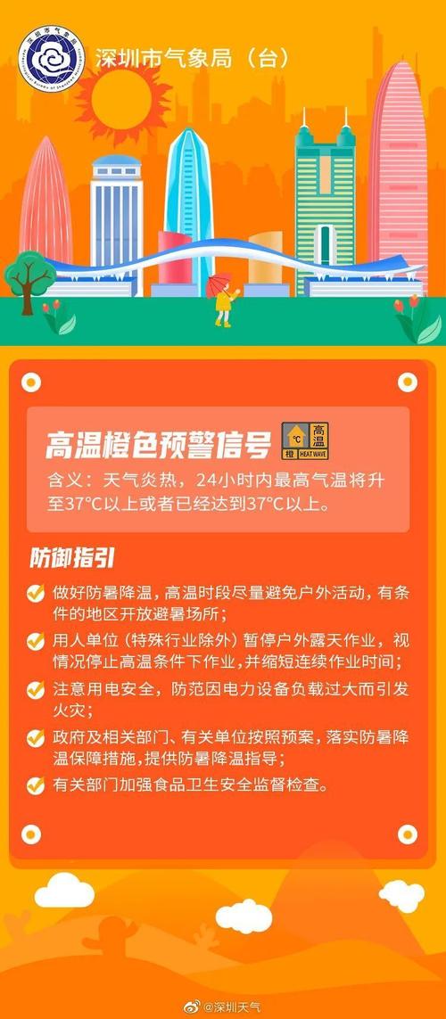 河北省保定市发布高温橙色预警