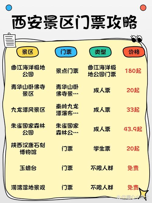 西安旅游搜索热度环比上涨294% 来这些景点游玩记得提前购票