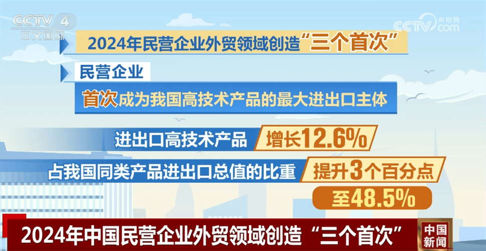 河北省外贸经营主体突破7万家