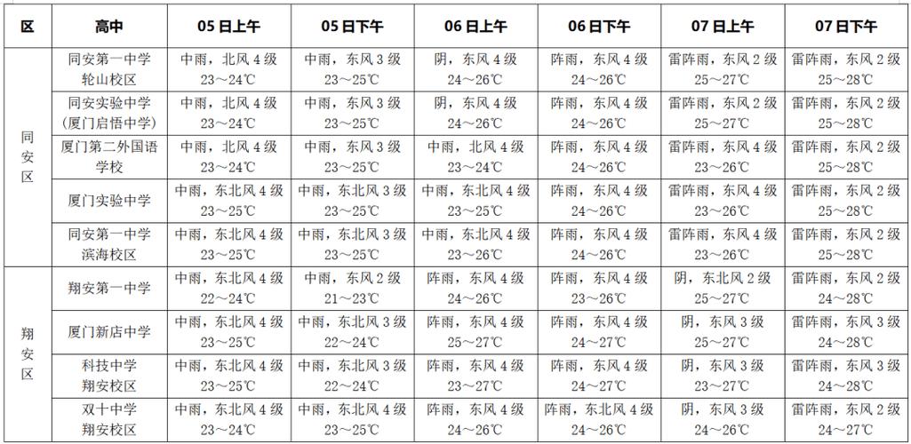 石家庄市气象台3月8日11时发布全市未来24小时天气预报