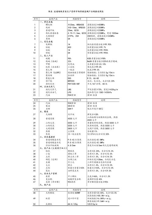 10月下旬流通领域重要生产资料市场价格发布 14种产品价格上涨