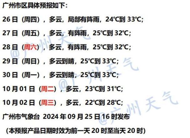 较强冷空气来袭、降水增多 会影响假期返程吗?