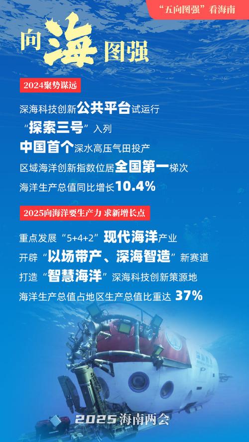 科技含量再提升 海南鱼游向世界