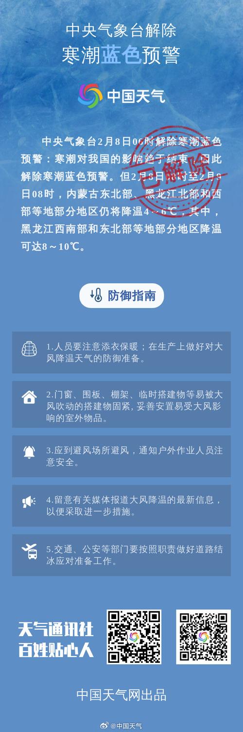 内蒙古自治区土默特左旗发布寒潮蓝色预警_2