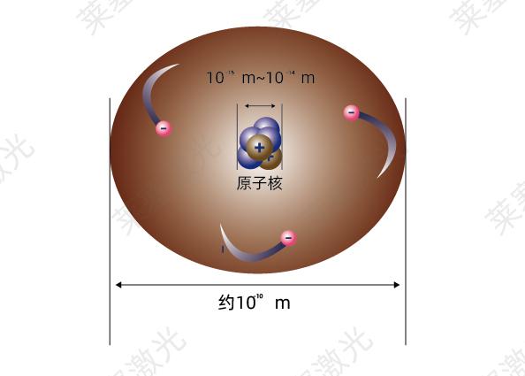 原子核质量精确测量揭示质子晕结构