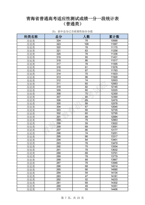 青海省公安交管大数据建模比赛举行