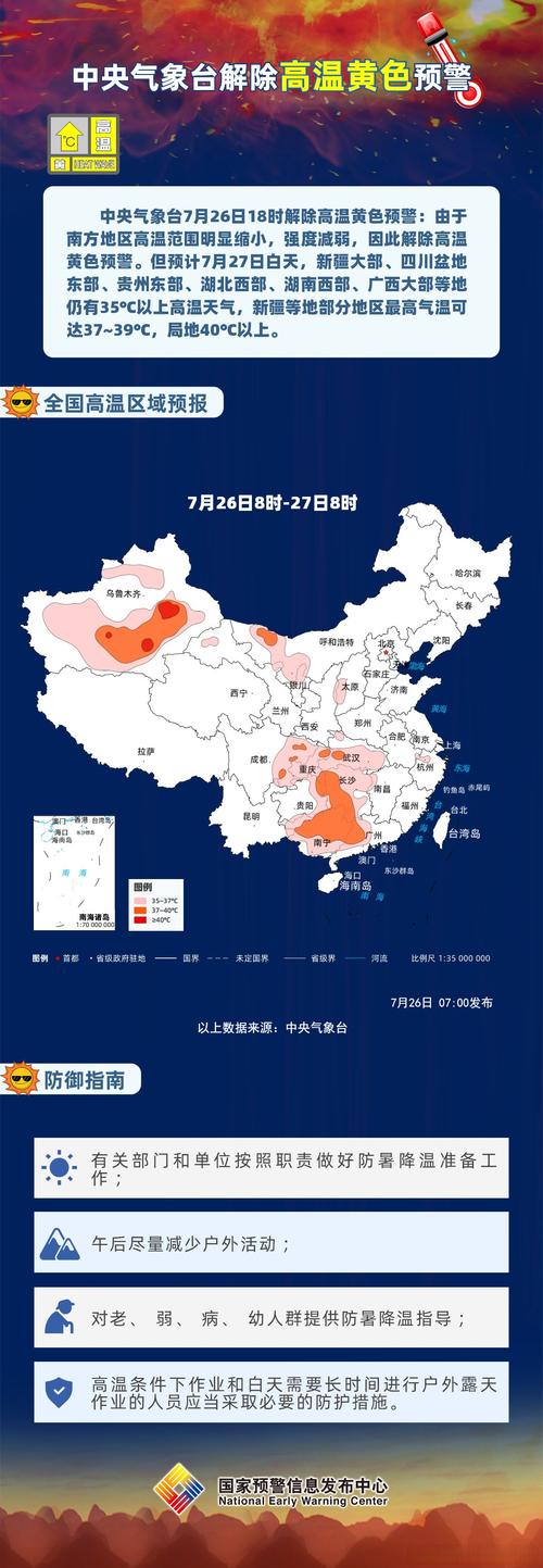 高温黄色预警:浙江福建等11省区市部分地区最高温可达37℃以上