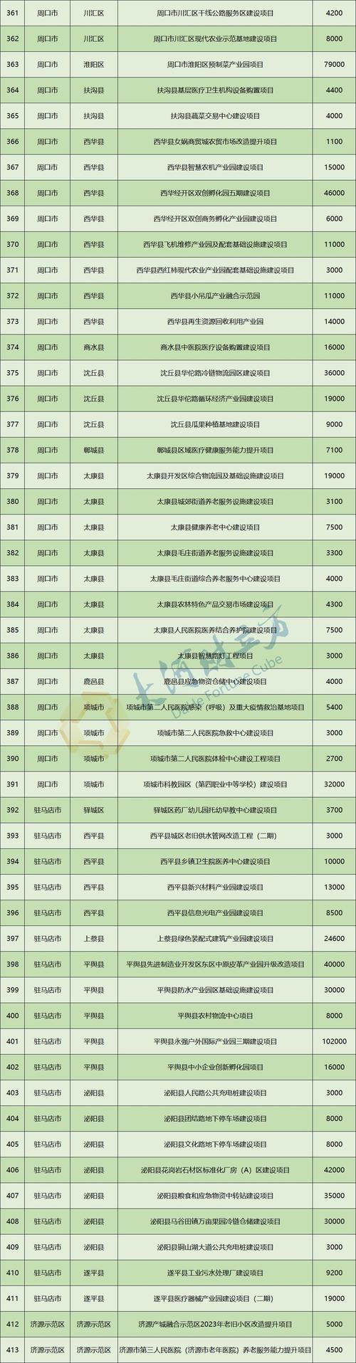 河南拟发行238.8亿元专项债券 用于棚户区改造等领域