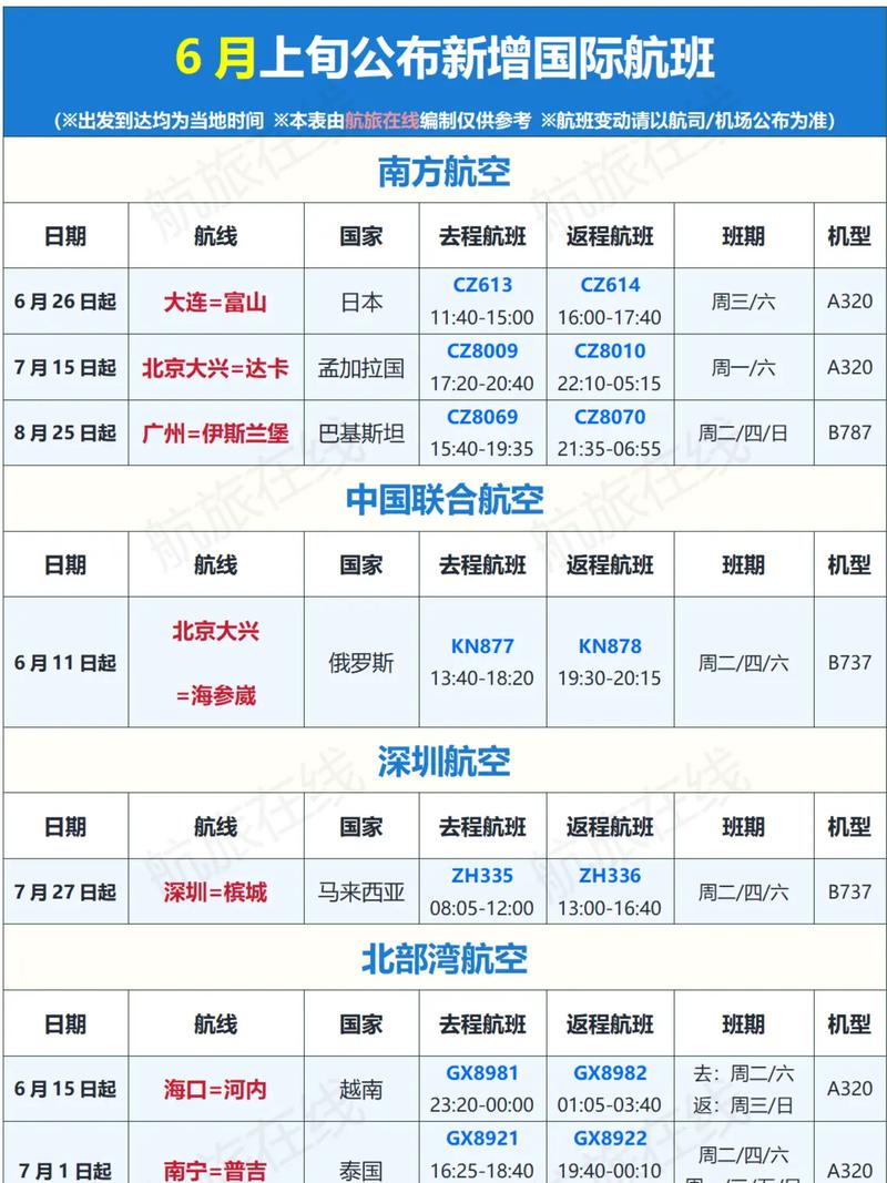 飞行时间仅需5小时 我国首条至亚美尼亚定期航线9月开通