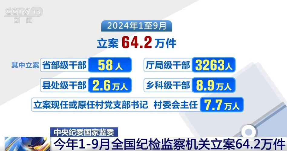 今年以来公安机关立案侦办侵权假冒犯罪案件2.1万起