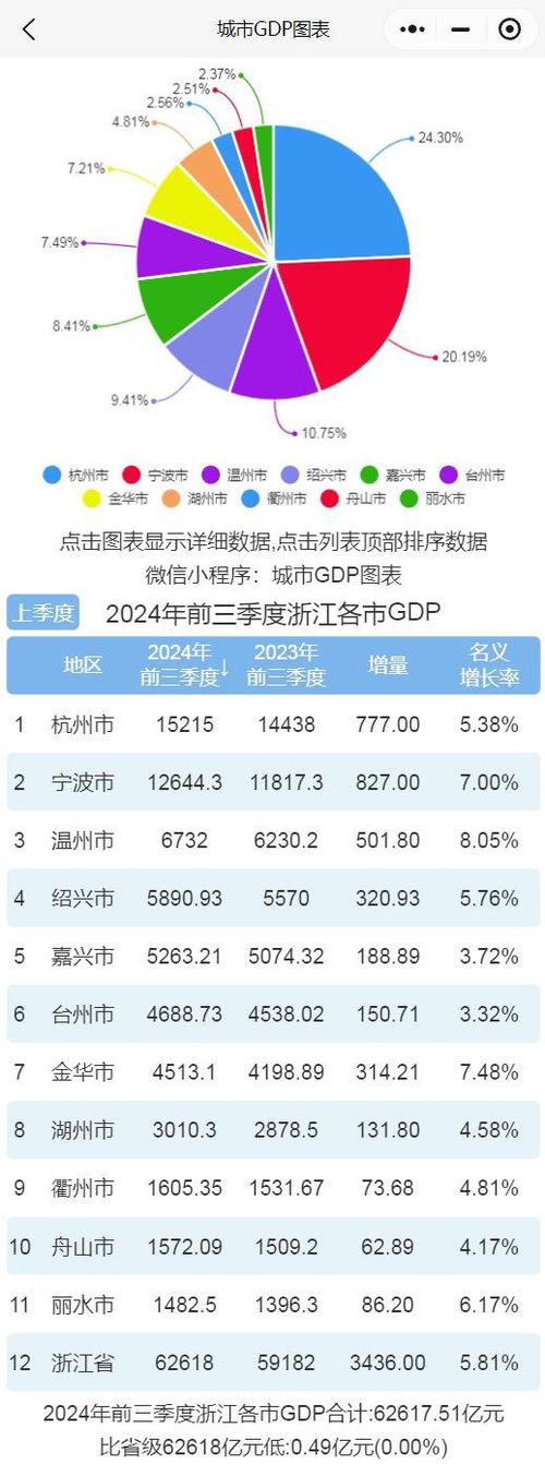 2023年浙江上规模民营企业达1860家 数量居全国第一