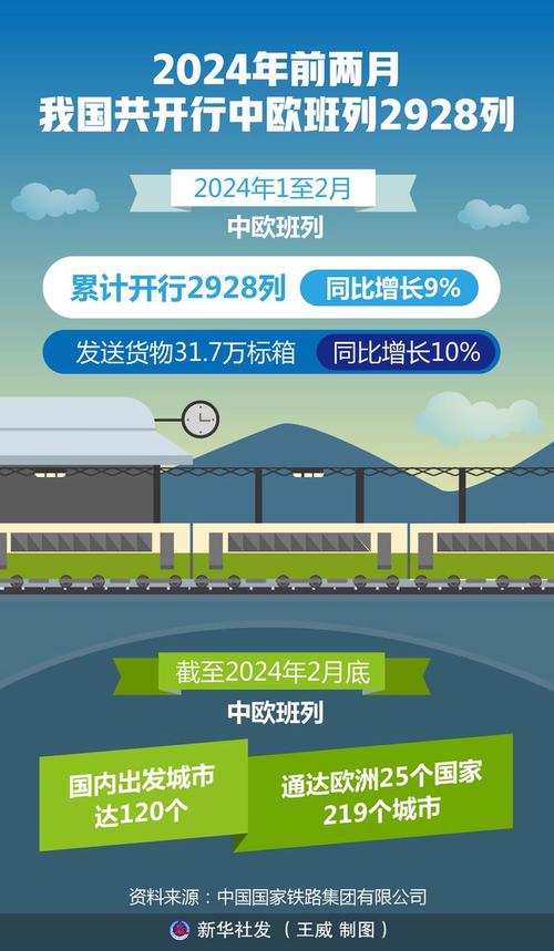1—2月江苏中欧(亚)班列开行430列 同比增长近两成