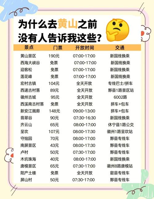 黄山交警发布高速路及景区景点十一假期易堵信息
