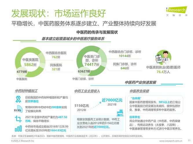 省级财政支持中医药发展 7年累计投入超35亿元