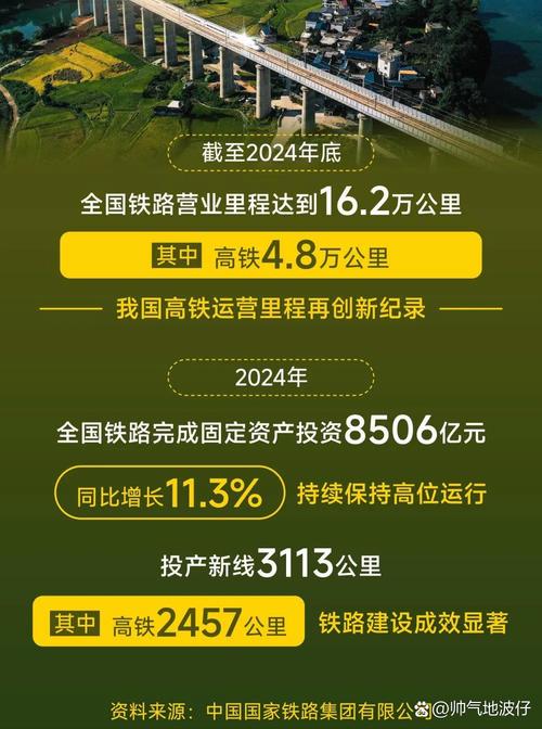 高铁营业里程达4.8万公里(经济新方位·增强区域发展活力)